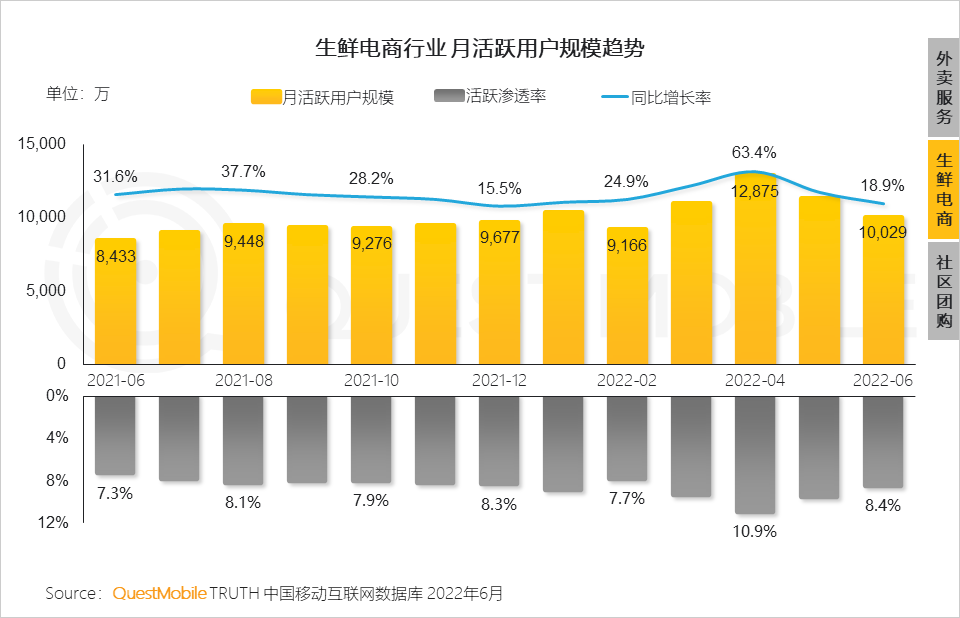 移动护理车怎么开机2022中国移动互联网半年大报告，流量分发底层逻辑改变_https://www.jmylbn.com_新闻资讯_第91张