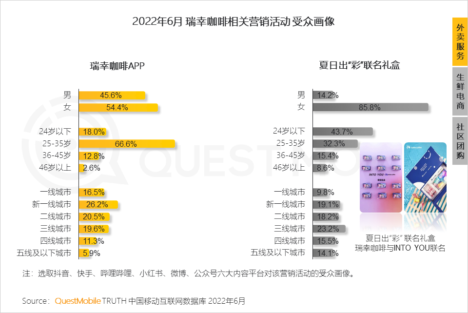 移动护理车怎么开机2022中国移动互联网半年大报告，流量分发底层逻辑改变_https://www.jmylbn.com_新闻资讯_第89张