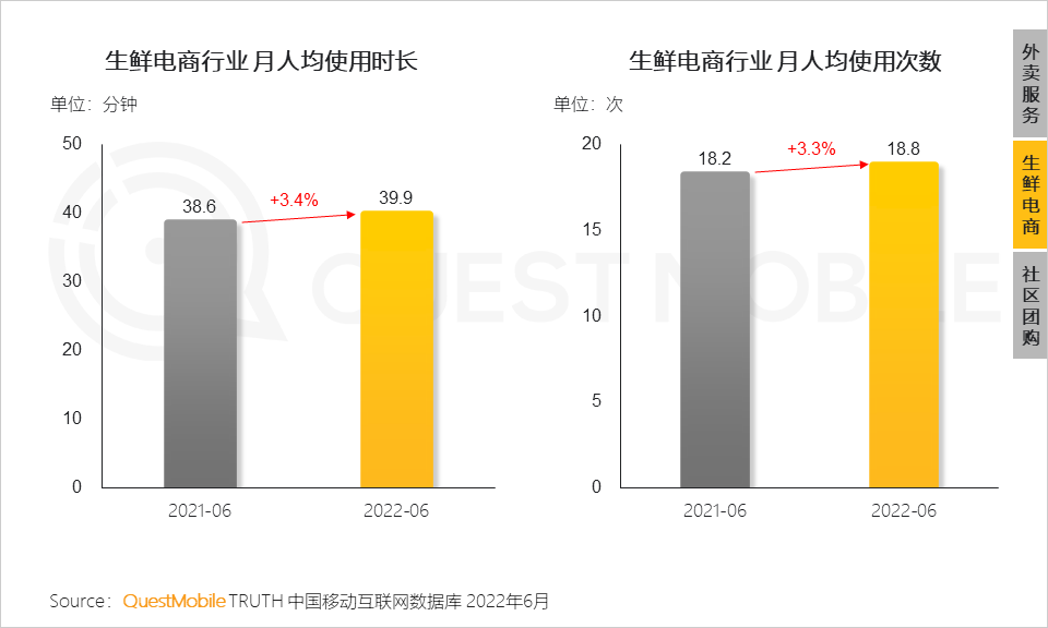 移动护理车怎么开机2022中国移动互联网半年大报告，流量分发底层逻辑改变_https://www.jmylbn.com_新闻资讯_第92张