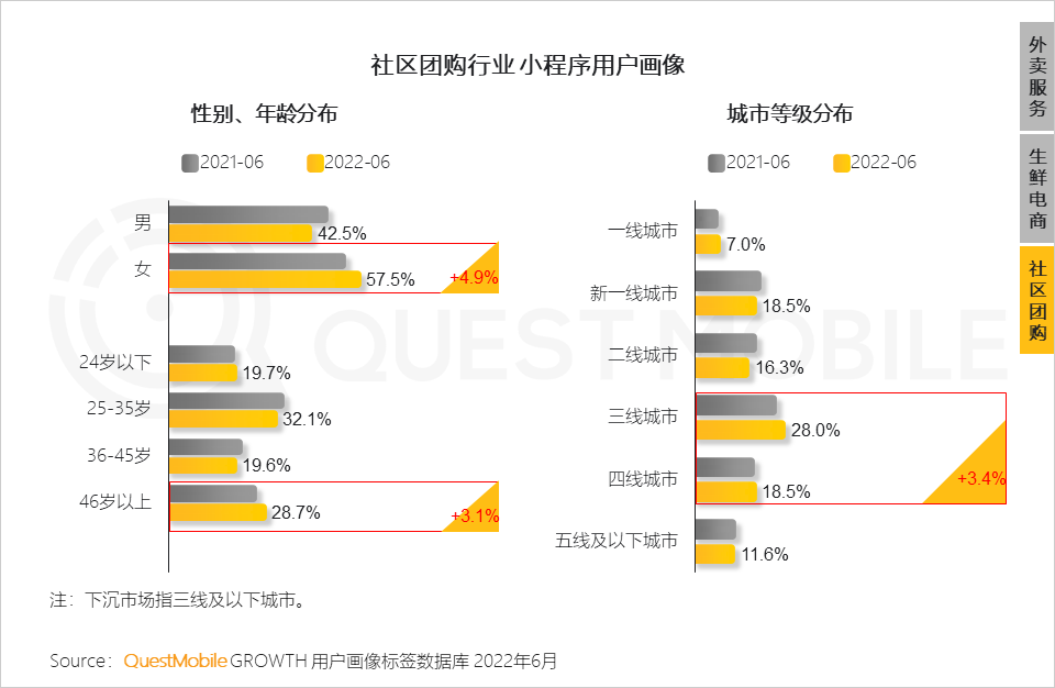 移动护理车怎么开机2022中国移动互联网半年大报告，流量分发底层逻辑改变_https://www.jmylbn.com_新闻资讯_第95张
