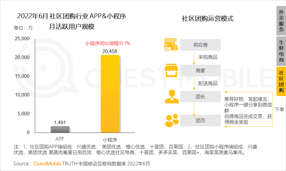 移动护理车怎么开机2022中国移动互联网半年大报告，流量分发底层逻辑改变_https://www.jmylbn.com_新闻资讯_第94张