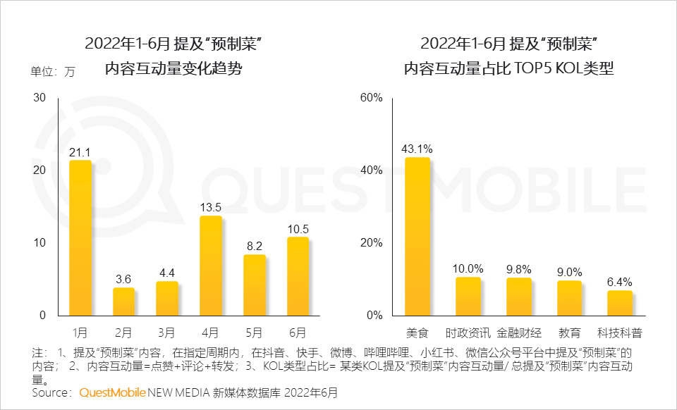 移动护理车怎么开机2022中国移动互联网半年大报告，流量分发底层逻辑改变_https://www.jmylbn.com_新闻资讯_第96张