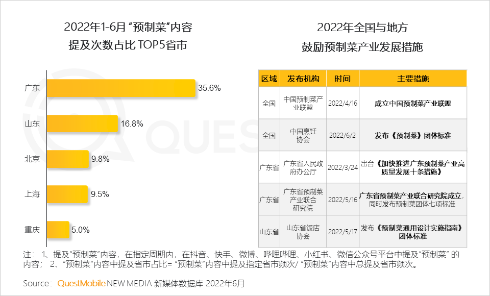 移动护理车怎么开机2022中国移动互联网半年大报告，流量分发底层逻辑改变_https://www.jmylbn.com_新闻资讯_第99张