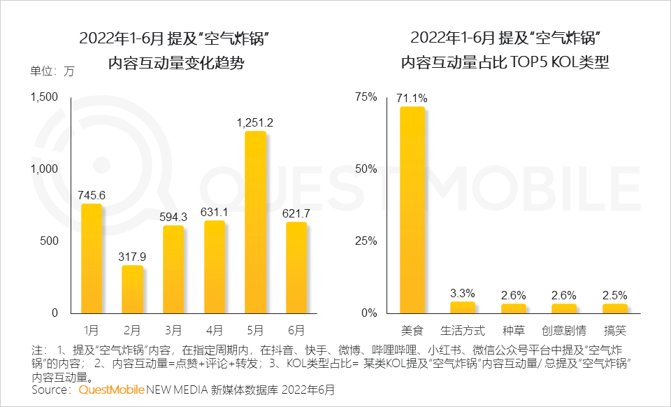 移动护理车怎么开机2022中国移动互联网半年大报告，流量分发底层逻辑改变_https://www.jmylbn.com_新闻资讯_第100张