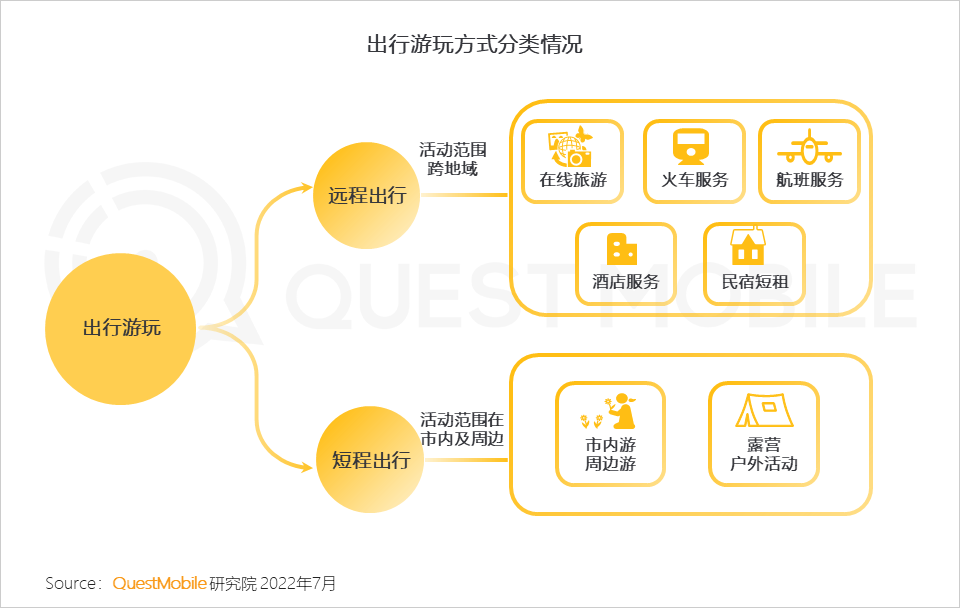 移动护理车怎么开机2022中国移动互联网半年大报告，流量分发底层逻辑改变_https://www.jmylbn.com_新闻资讯_第103张