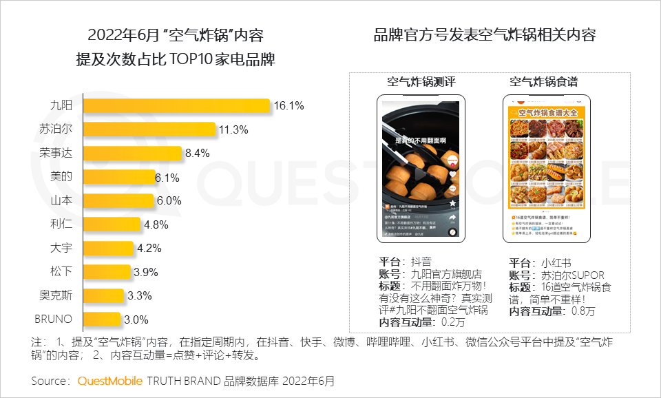移动护理车怎么开机2022中国移动互联网半年大报告，流量分发底层逻辑改变_https://www.jmylbn.com_新闻资讯_第102张