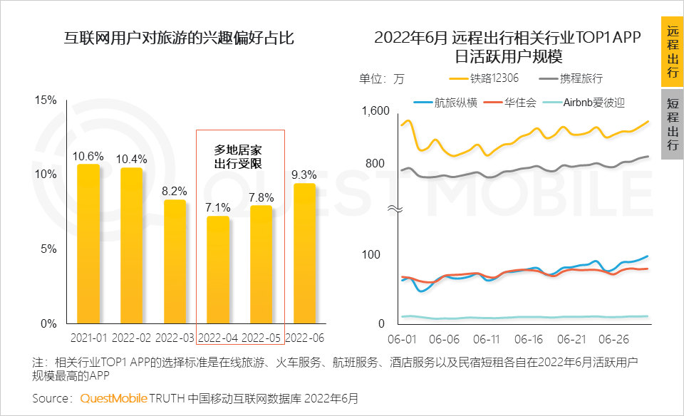 移动护理车怎么开机2022中国移动互联网半年大报告，流量分发底层逻辑改变_https://www.jmylbn.com_新闻资讯_第105张