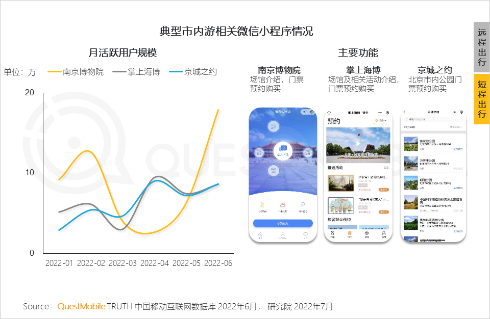 移动护理车怎么开机2022中国移动互联网半年大报告，流量分发底层逻辑改变_https://www.jmylbn.com_新闻资讯_第106张