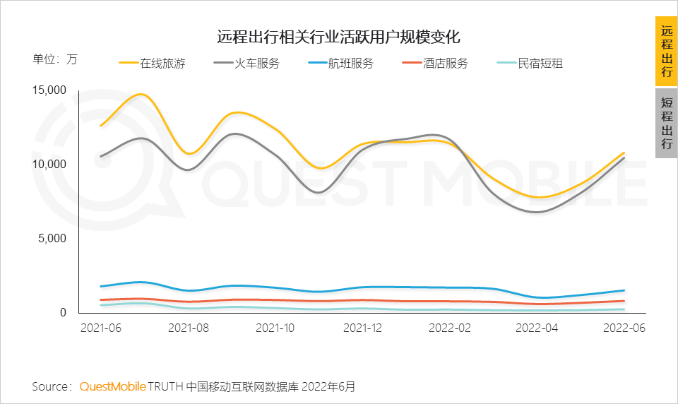 移动护理车怎么开机2022中国移动互联网半年大报告，流量分发底层逻辑改变_https://www.jmylbn.com_新闻资讯_第104张