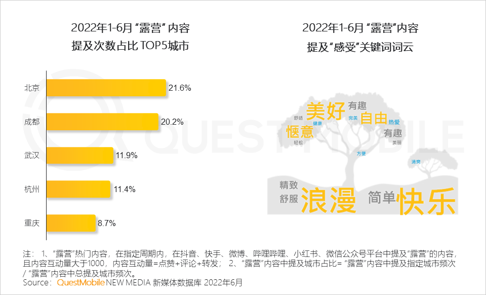 移动护理车怎么开机2022中国移动互联网半年大报告，流量分发底层逻辑改变_https://www.jmylbn.com_新闻资讯_第109张
