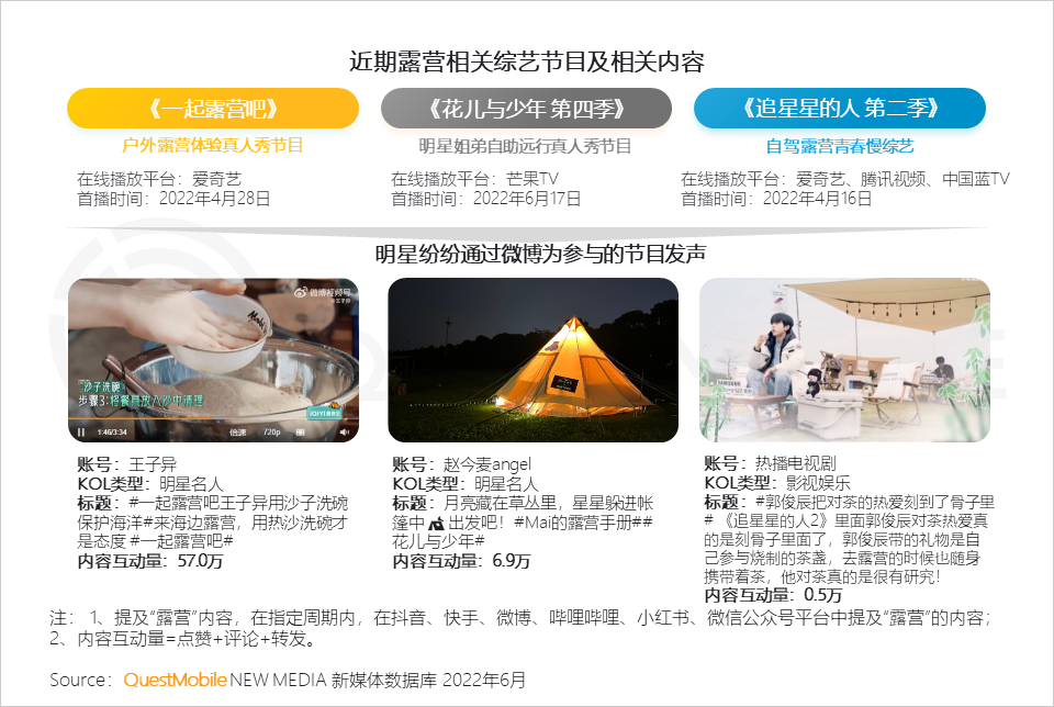 移动护理车怎么开机2022中国移动互联网半年大报告，流量分发底层逻辑改变_https://www.jmylbn.com_新闻资讯_第108张