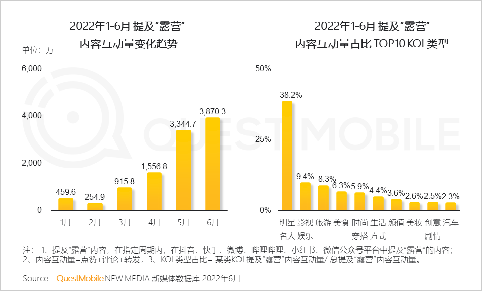 移动护理车怎么开机2022中国移动互联网半年大报告，流量分发底层逻辑改变_https://www.jmylbn.com_新闻资讯_第107张