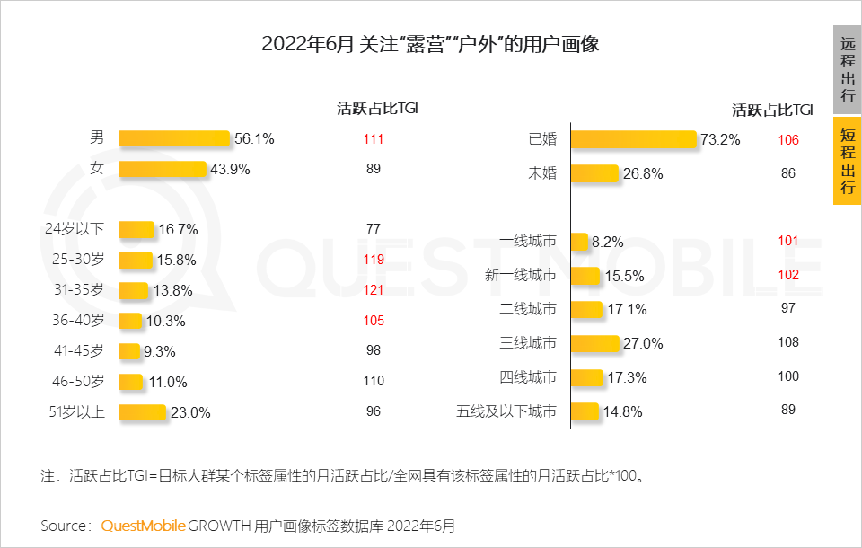 移动护理车怎么开机2022中国移动互联网半年大报告，流量分发底层逻辑改变_https://www.jmylbn.com_新闻资讯_第111张
