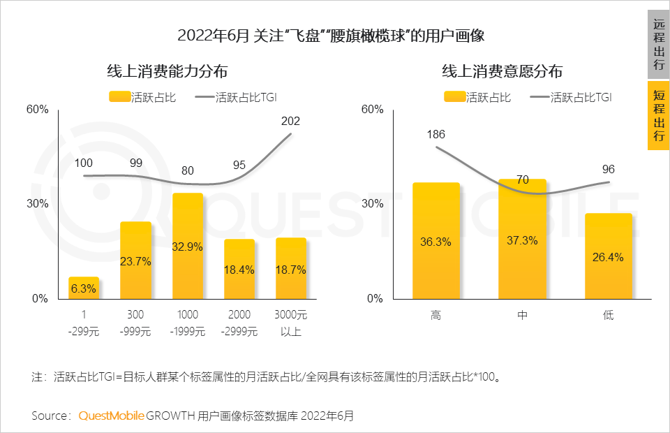 移动护理车怎么开机2022中国移动互联网半年大报告，流量分发底层逻辑改变_https://www.jmylbn.com_新闻资讯_第113张