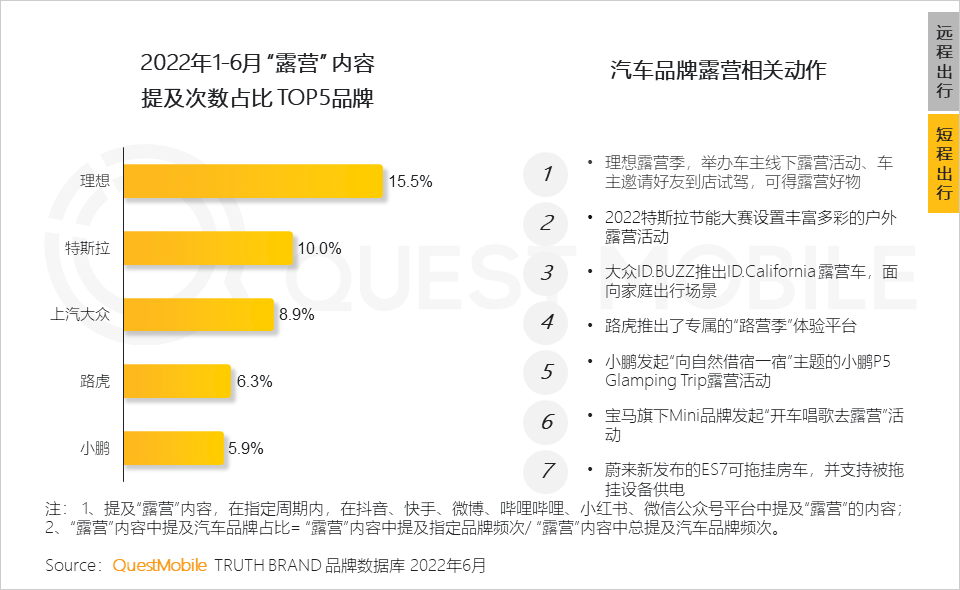 移动护理车怎么开机2022中国移动互联网半年大报告，流量分发底层逻辑改变_https://www.jmylbn.com_新闻资讯_第110张
