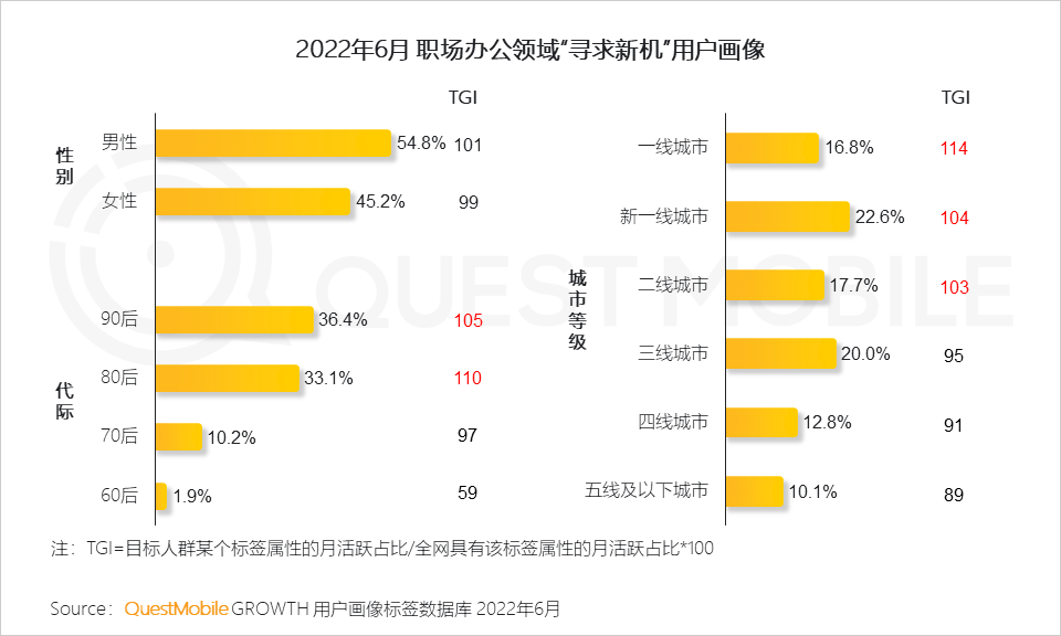 移动护理车怎么开机2022中国移动互联网半年大报告，流量分发底层逻辑改变_https://www.jmylbn.com_新闻资讯_第115张