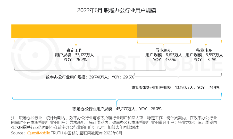 移动护理车怎么开机2022中国移动互联网半年大报告，流量分发底层逻辑改变_https://www.jmylbn.com_新闻资讯_第114张