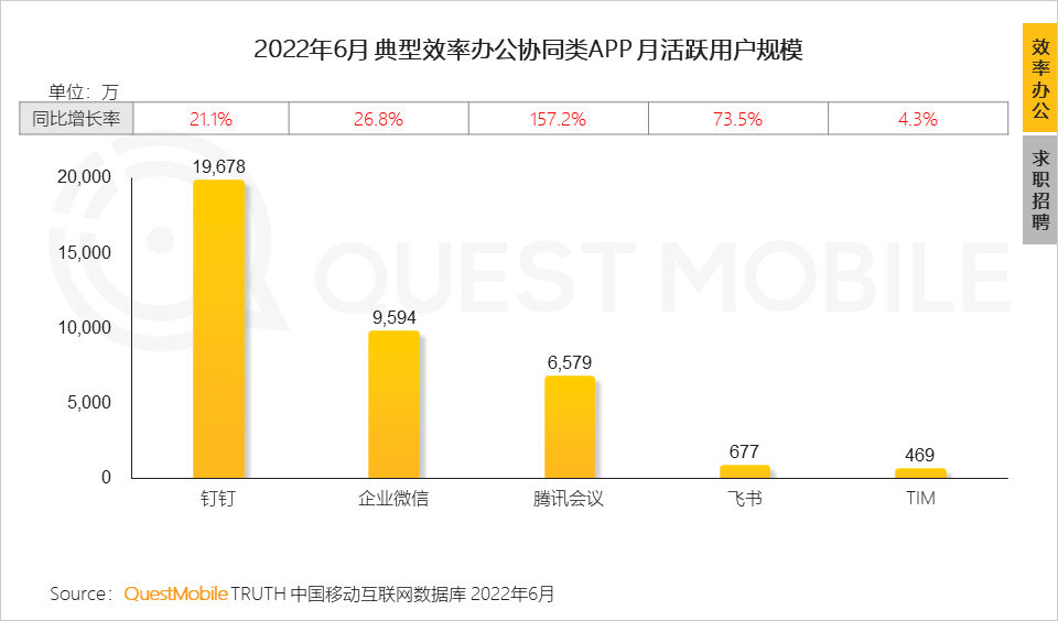 移动护理车怎么开机2022中国移动互联网半年大报告，流量分发底层逻辑改变_https://www.jmylbn.com_新闻资讯_第118张