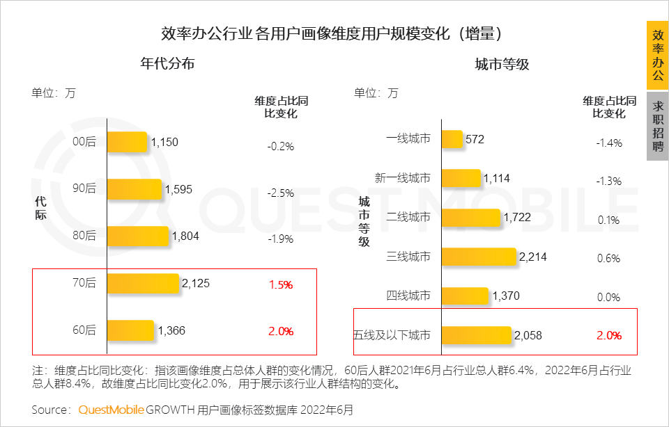 移动护理车怎么开机2022中国移动互联网半年大报告，流量分发底层逻辑改变_https://www.jmylbn.com_新闻资讯_第117张