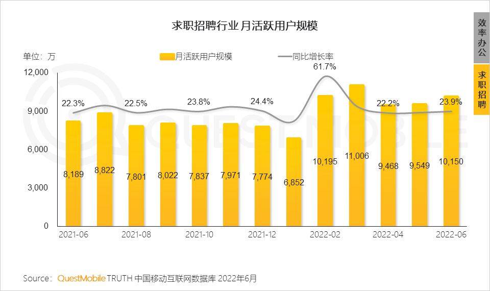 移动护理车怎么开机2022中国移动互联网半年大报告，流量分发底层逻辑改变_https://www.jmylbn.com_新闻资讯_第121张