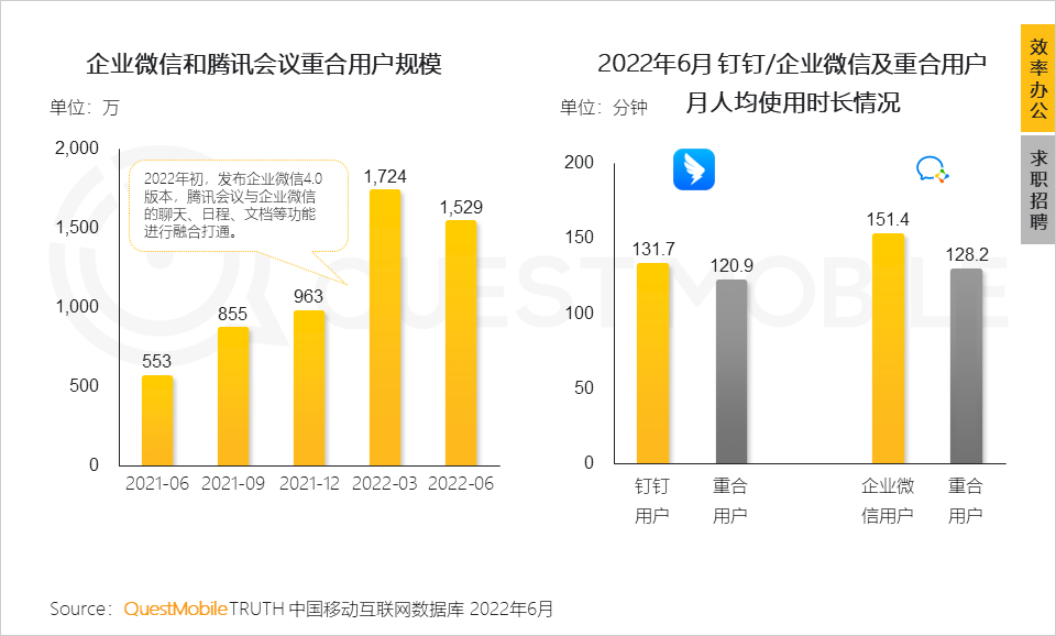 移动护理车怎么开机2022中国移动互联网半年大报告，流量分发底层逻辑改变_https://www.jmylbn.com_新闻资讯_第119张