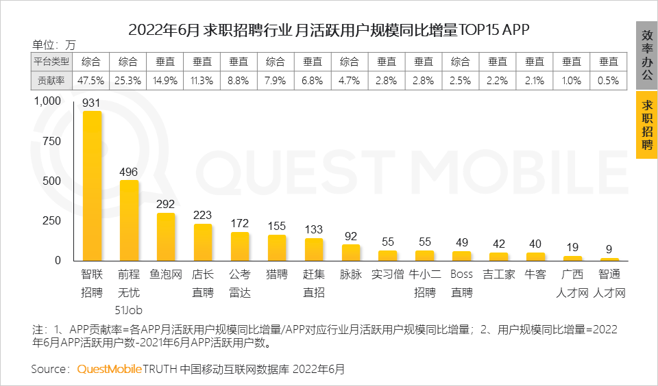 移动护理车怎么开机2022中国移动互联网半年大报告，流量分发底层逻辑改变_https://www.jmylbn.com_新闻资讯_第122张