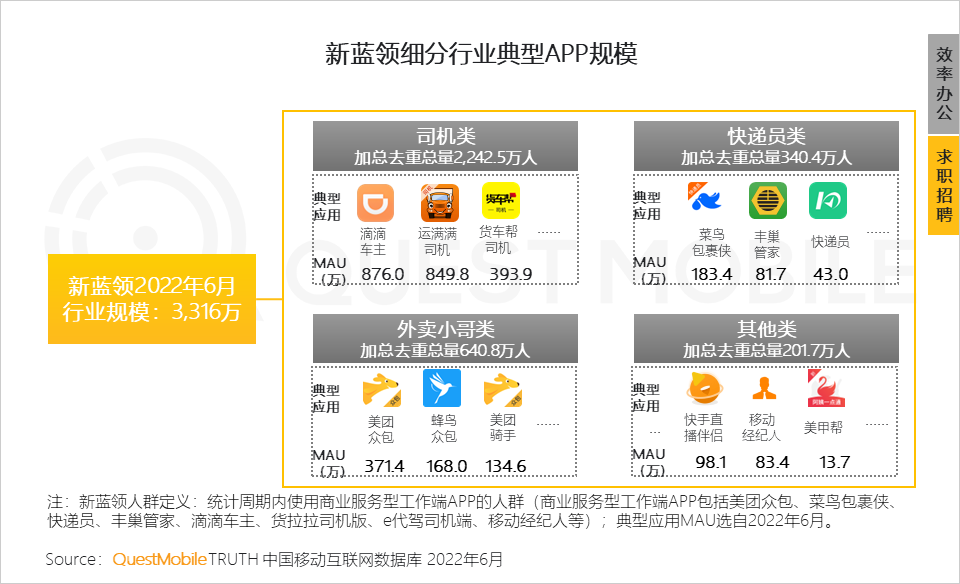 移动护理车怎么开机2022中国移动互联网半年大报告，流量分发底层逻辑改变_https://www.jmylbn.com_新闻资讯_第123张