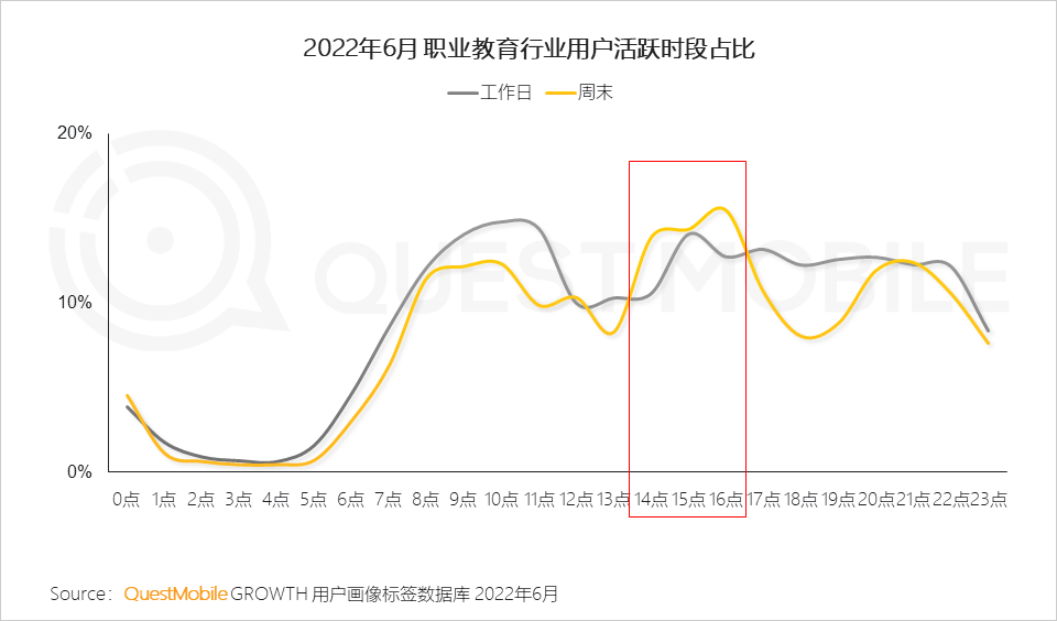 移动护理车怎么开机2022中国移动互联网半年大报告，流量分发底层逻辑改变_https://www.jmylbn.com_新闻资讯_第130张