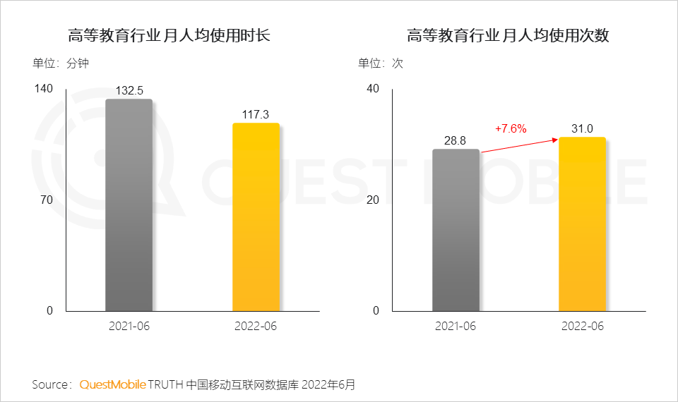 移动护理车怎么开机2022中国移动互联网半年大报告，流量分发底层逻辑改变_https://www.jmylbn.com_新闻资讯_第129张