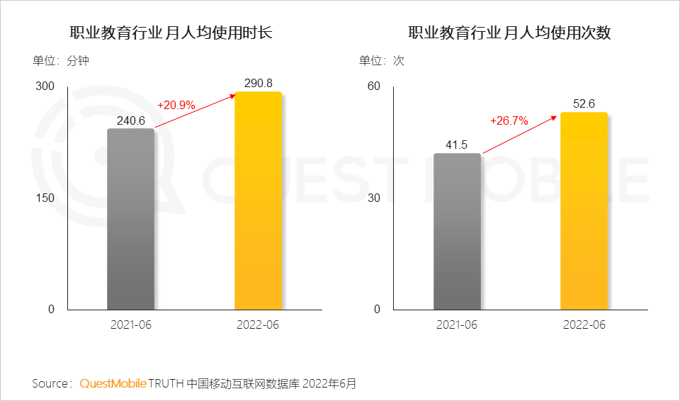 移动护理车怎么开机2022中国移动互联网半年大报告，流量分发底层逻辑改变_https://www.jmylbn.com_新闻资讯_第132张