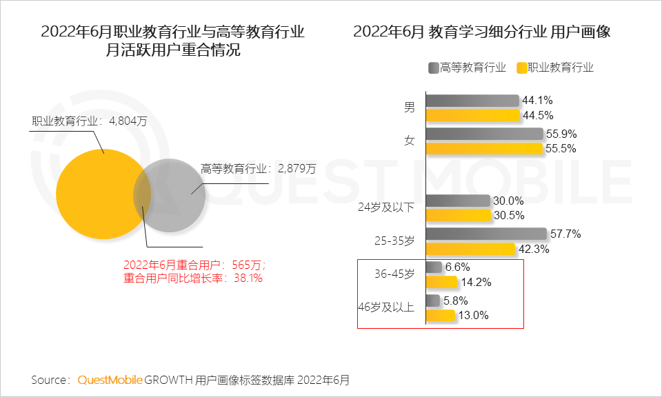 移动护理车怎么开机2022中国移动互联网半年大报告，流量分发底层逻辑改变_https://www.jmylbn.com_新闻资讯_第131张