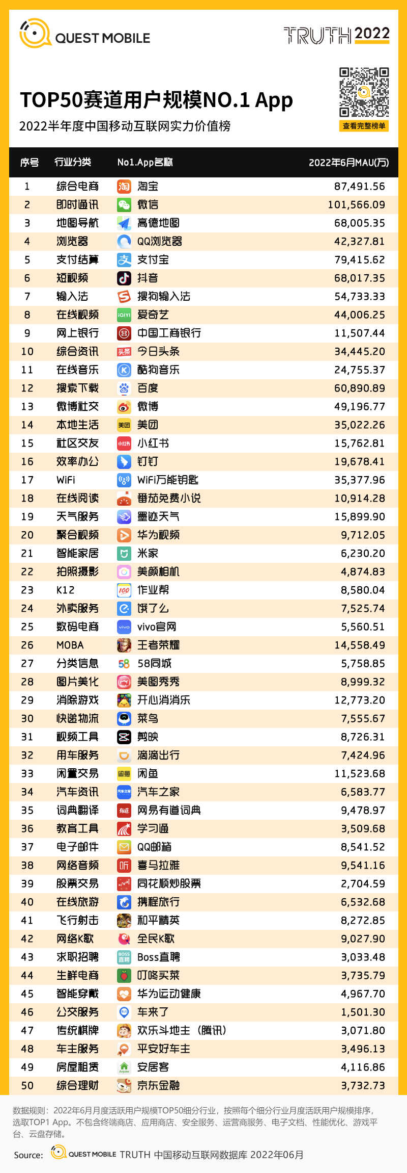 移动护理车怎么开机2022中国移动互联网半年大报告，流量分发底层逻辑改变_https://www.jmylbn.com_新闻资讯_第135张