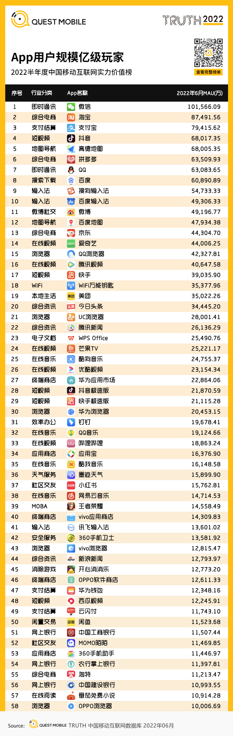 移动护理车怎么开机2022中国移动互联网半年大报告，流量分发底层逻辑改变_https://www.jmylbn.com_新闻资讯_第136张