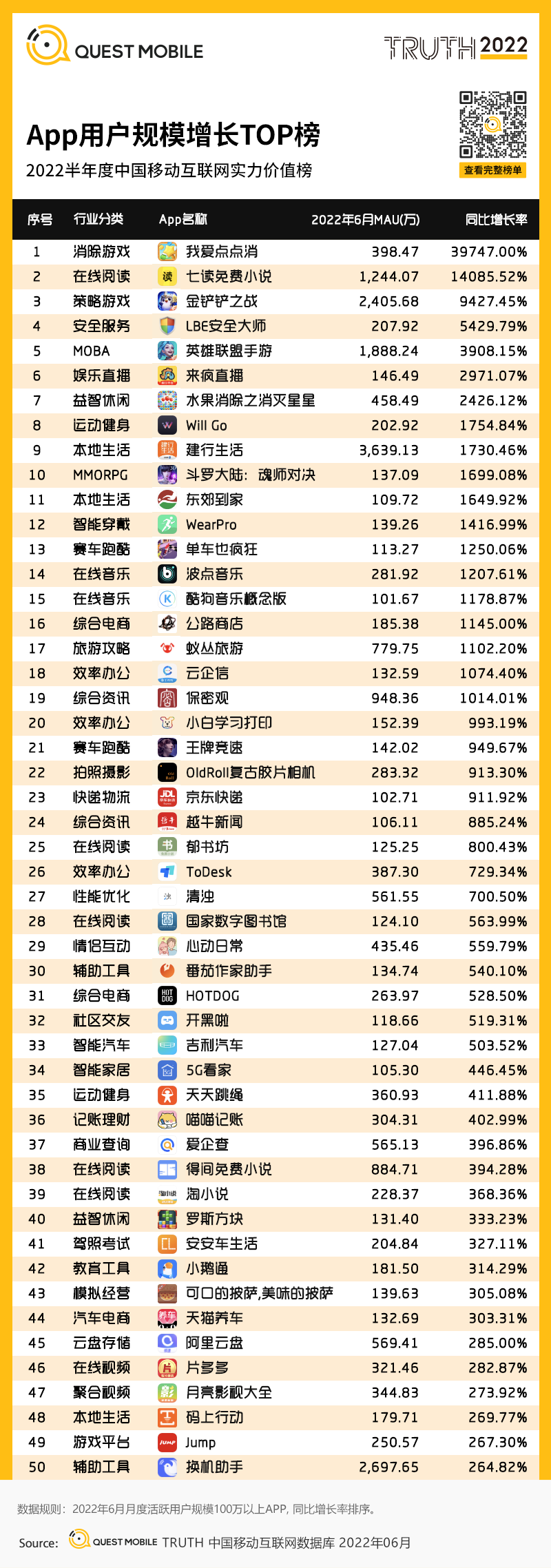 移动护理车怎么开机2022中国移动互联网半年大报告，流量分发底层逻辑改变_https://www.jmylbn.com_新闻资讯_第137张