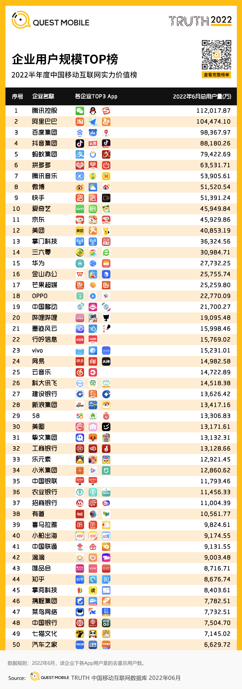 移动护理车怎么开机2022中国移动互联网半年大报告，流量分发底层逻辑改变_https://www.jmylbn.com_新闻资讯_第138张
