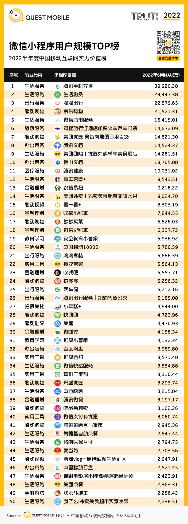 移动护理车怎么开机2022中国移动互联网半年大报告，流量分发底层逻辑改变_https://www.jmylbn.com_新闻资讯_第139张