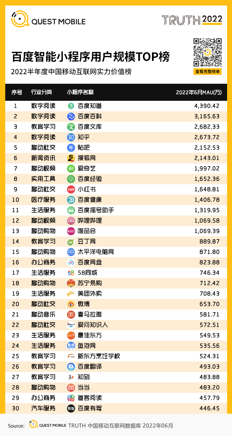 移动护理车怎么开机2022中国移动互联网半年大报告，流量分发底层逻辑改变_https://www.jmylbn.com_新闻资讯_第140张