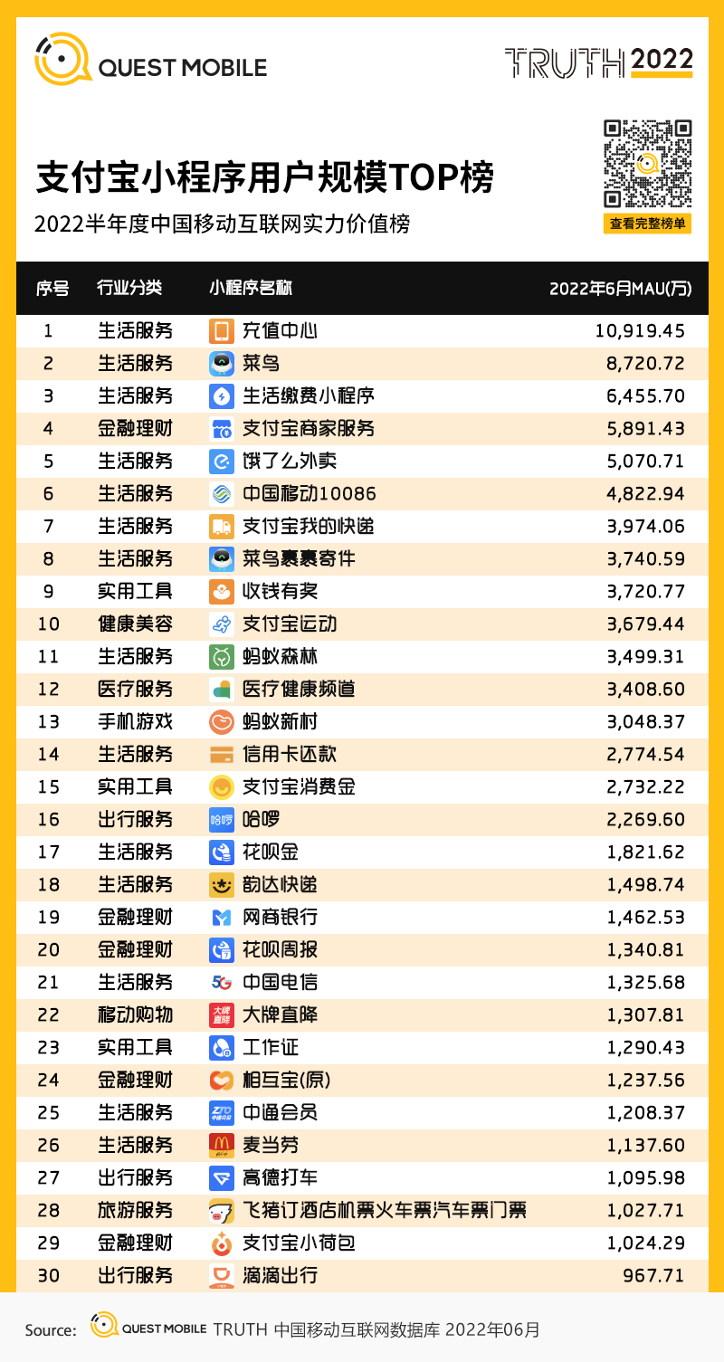 移动护理车怎么开机2022中国移动互联网半年大报告，流量分发底层逻辑改变_https://www.jmylbn.com_新闻资讯_第141张