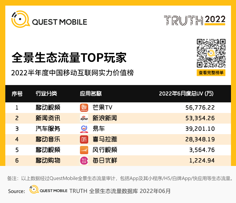 移动护理车怎么开机2022中国移动互联网半年大报告，流量分发底层逻辑改变_https://www.jmylbn.com_新闻资讯_第142张
