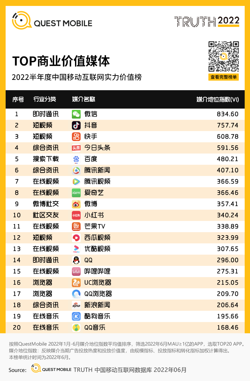 移动护理车怎么开机2022中国移动互联网半年大报告，流量分发底层逻辑改变_https://www.jmylbn.com_新闻资讯_第143张