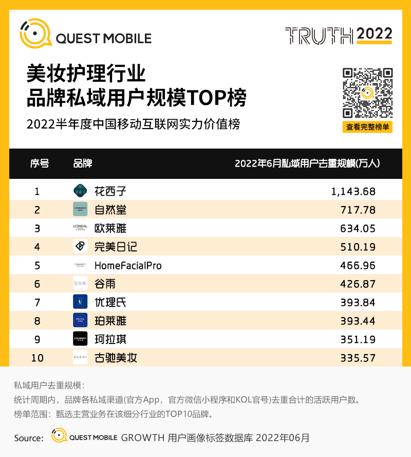 移动护理车怎么开机2022中国移动互联网半年大报告，流量分发底层逻辑改变_https://www.jmylbn.com_新闻资讯_第144张