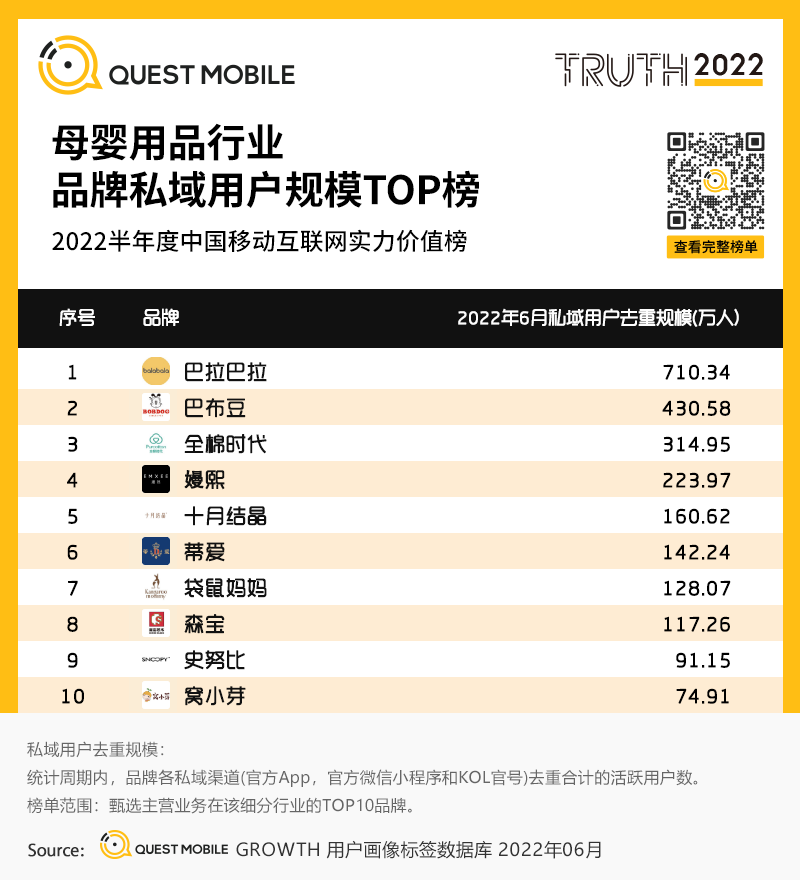 移动护理车怎么开机2022中国移动互联网半年大报告，流量分发底层逻辑改变_https://www.jmylbn.com_新闻资讯_第145张