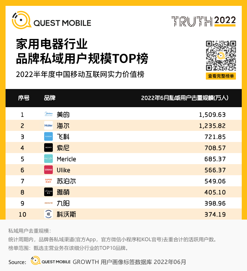 移动护理车怎么开机2022中国移动互联网半年大报告，流量分发底层逻辑改变_https://www.jmylbn.com_新闻资讯_第146张