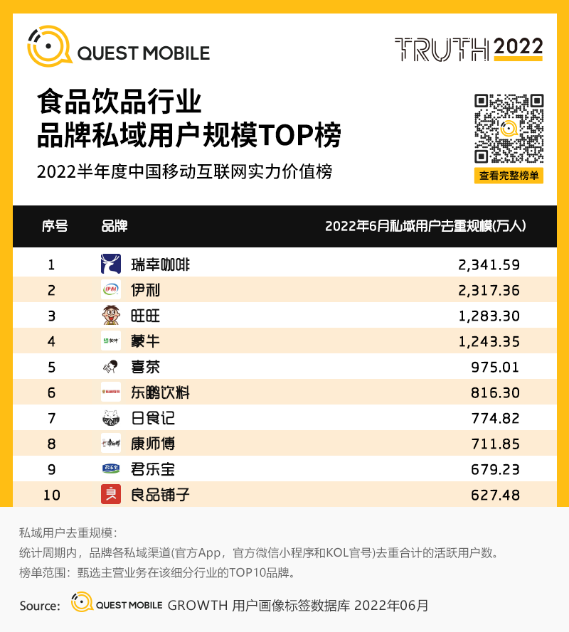 移动护理车怎么开机2022中国移动互联网半年大报告，流量分发底层逻辑改变_https://www.jmylbn.com_新闻资讯_第147张