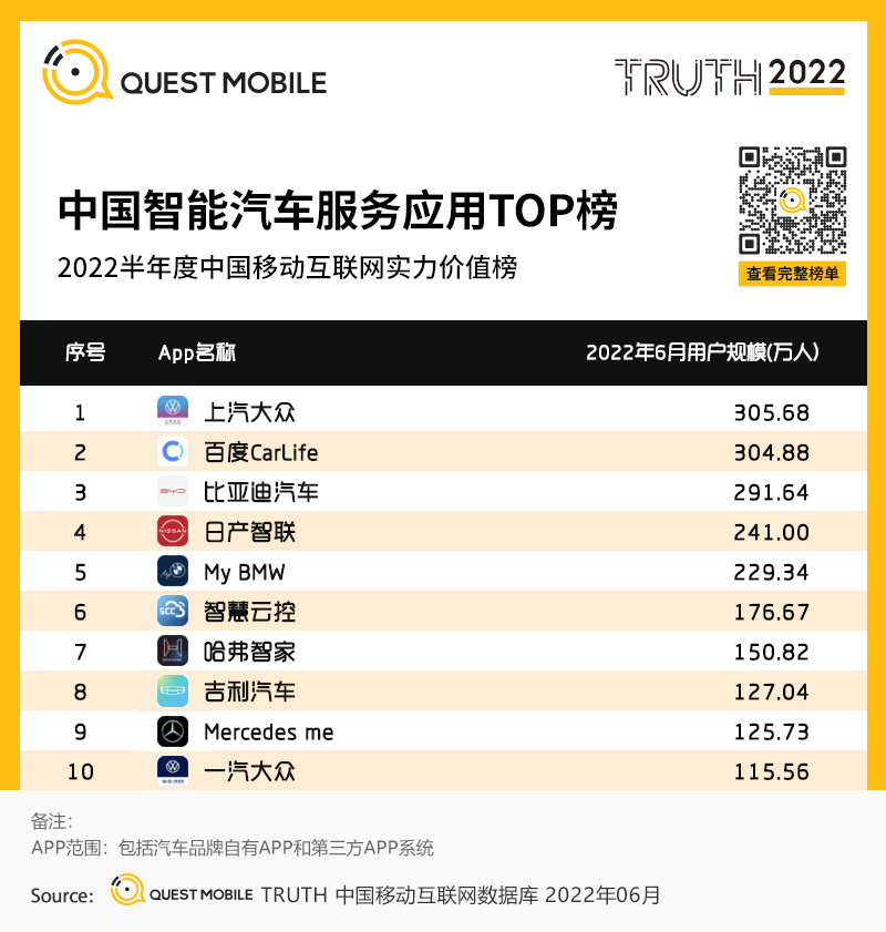 移动护理车怎么开机2022中国移动互联网半年大报告，流量分发底层逻辑改变_https://www.jmylbn.com_新闻资讯_第148张