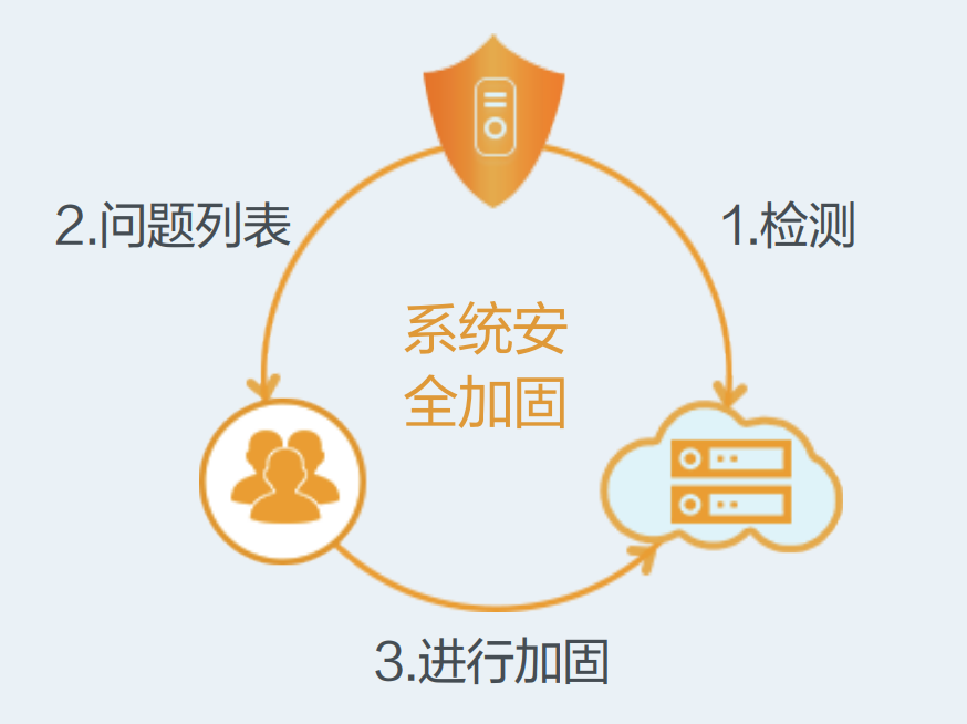 信息系统集成：企业数字化转型的新引擎