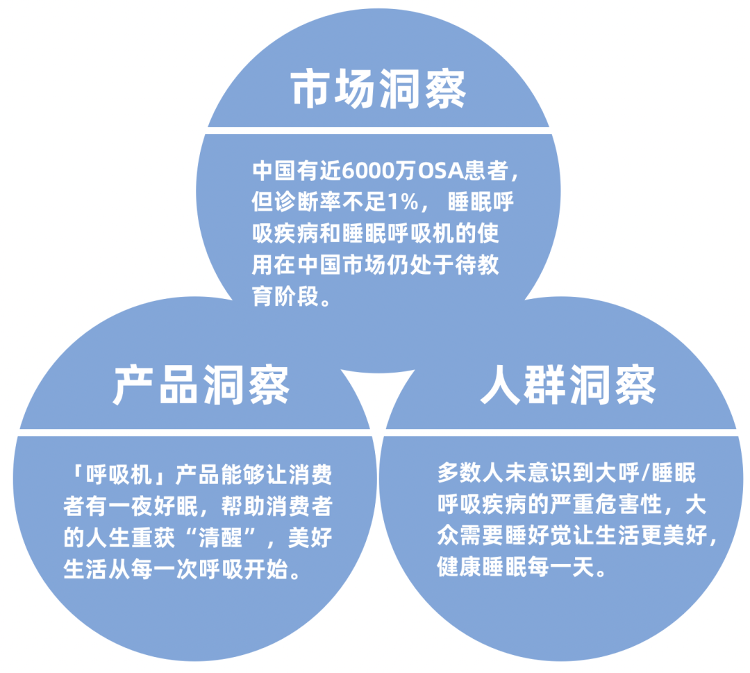 瑞思迈睡眠报告怎么看瑞思迈 X 优力｜ @ 被呼噜困扰睡不好的人，进来听首歌吧_https://www.jmylbn.com_新闻资讯_第1张