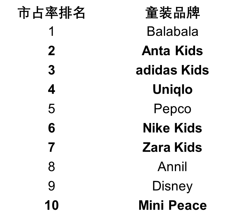 畅销童装品牌榜单：品质与时尚并重的童装优选