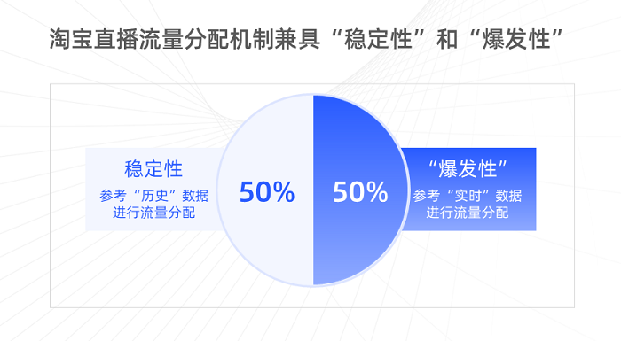 2022双十一直播电商行业观察报告