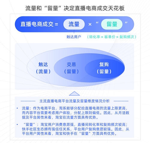 2022双十一直播电商行业观察报告